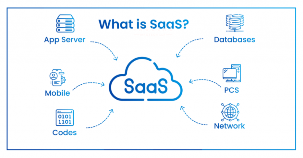 What-is-SaaS